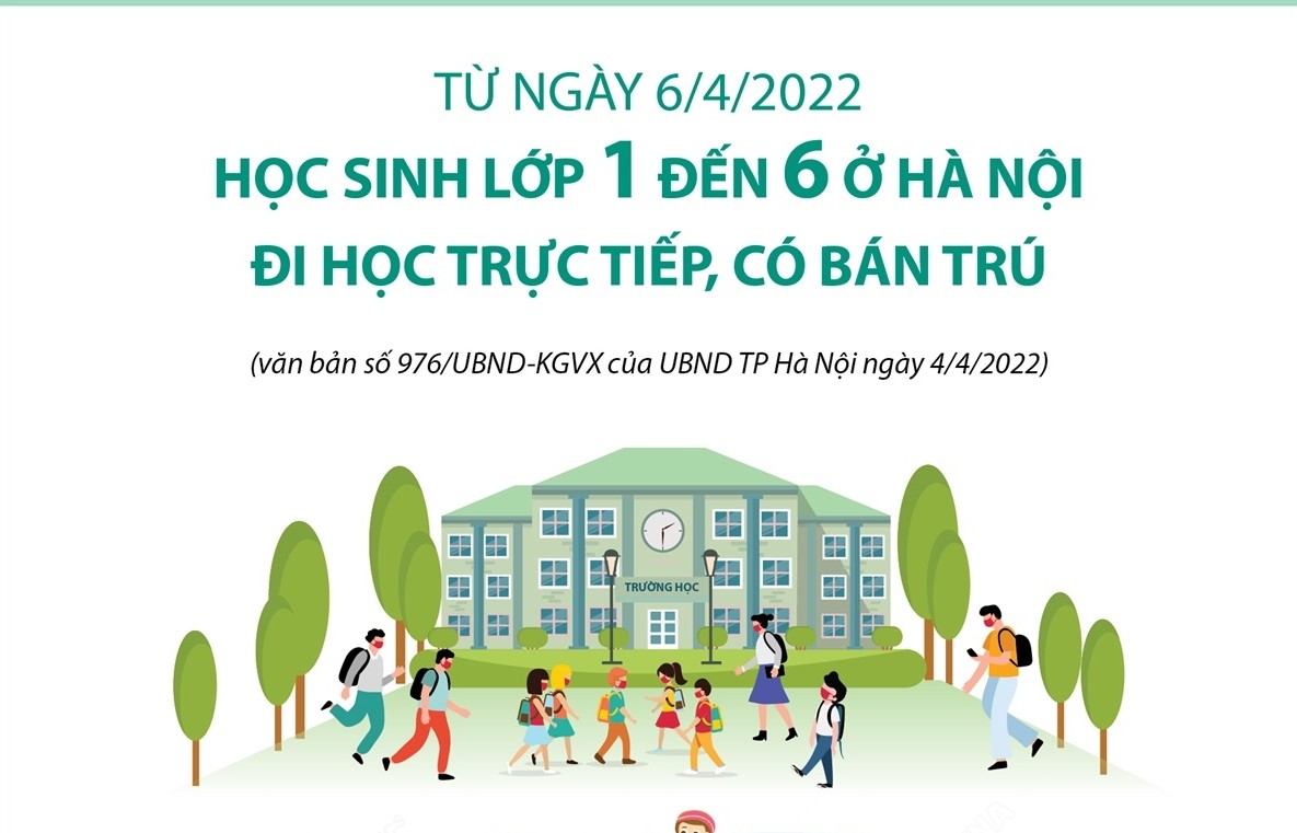 Hà Nội: Học sinh từ lớp 1 đến lớp 6 đi học trực tiếp từ 6/4/2022, có bán trú