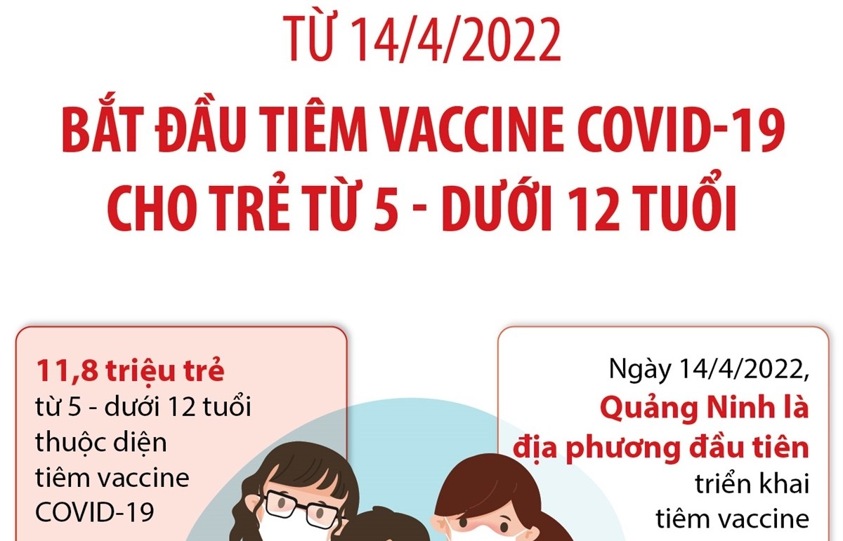 Từ 14/4/2022, bắt đầu tiêm vaccine COVID-19 cho trẻ từ 5 - dưới 12 tuổi
