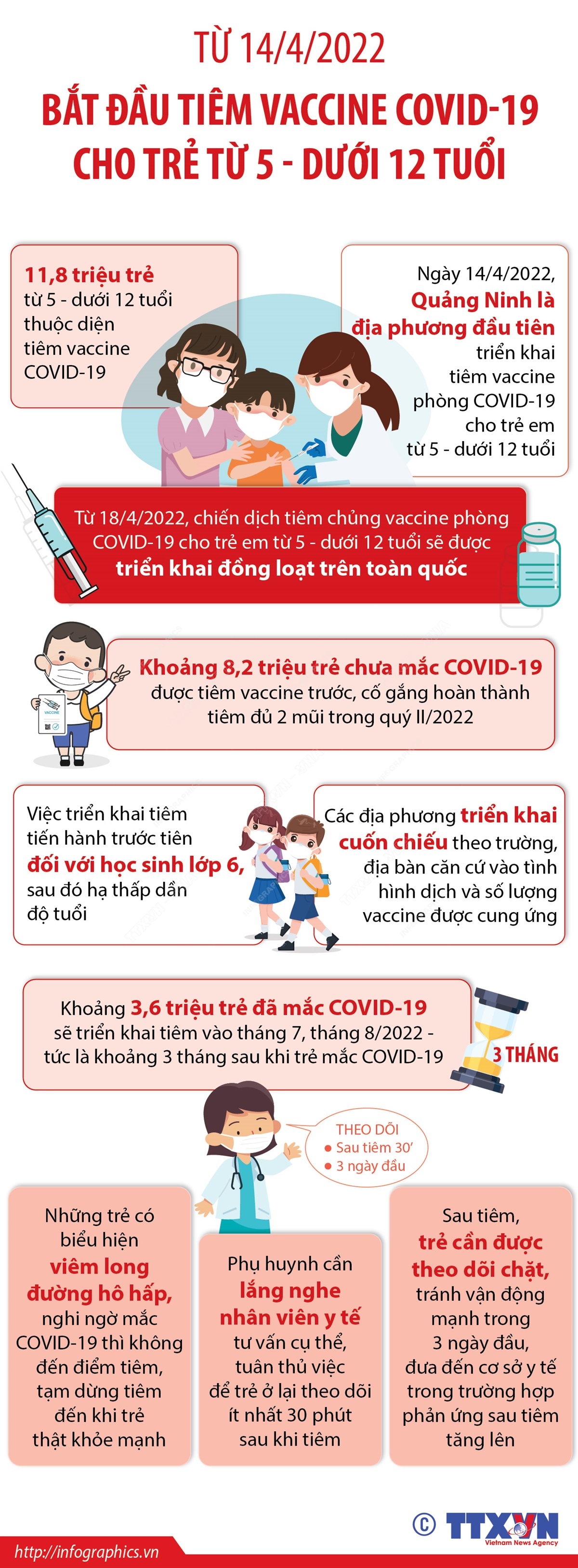 Từ 14/4/2022, bắt đầu tiêm vaccine COVID