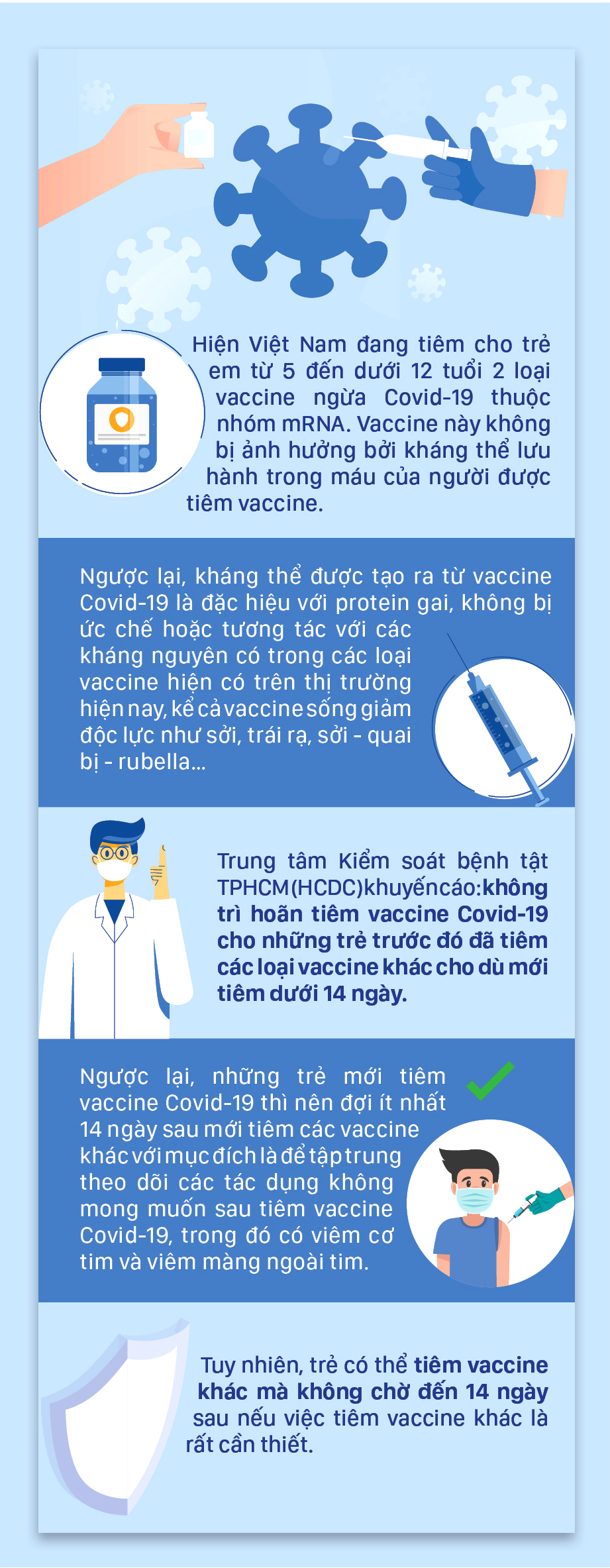 Trẻ vừa tiêm các loại vaccine khác có tiêm vaccine Covid-19 được không? ảnh 1