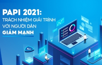 PAPI 2021: Trách nhiệm giải trình với người dân giảm mạnh ​
