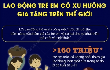 Lao động trẻ em có xu hướng gia tăng trên thế giới