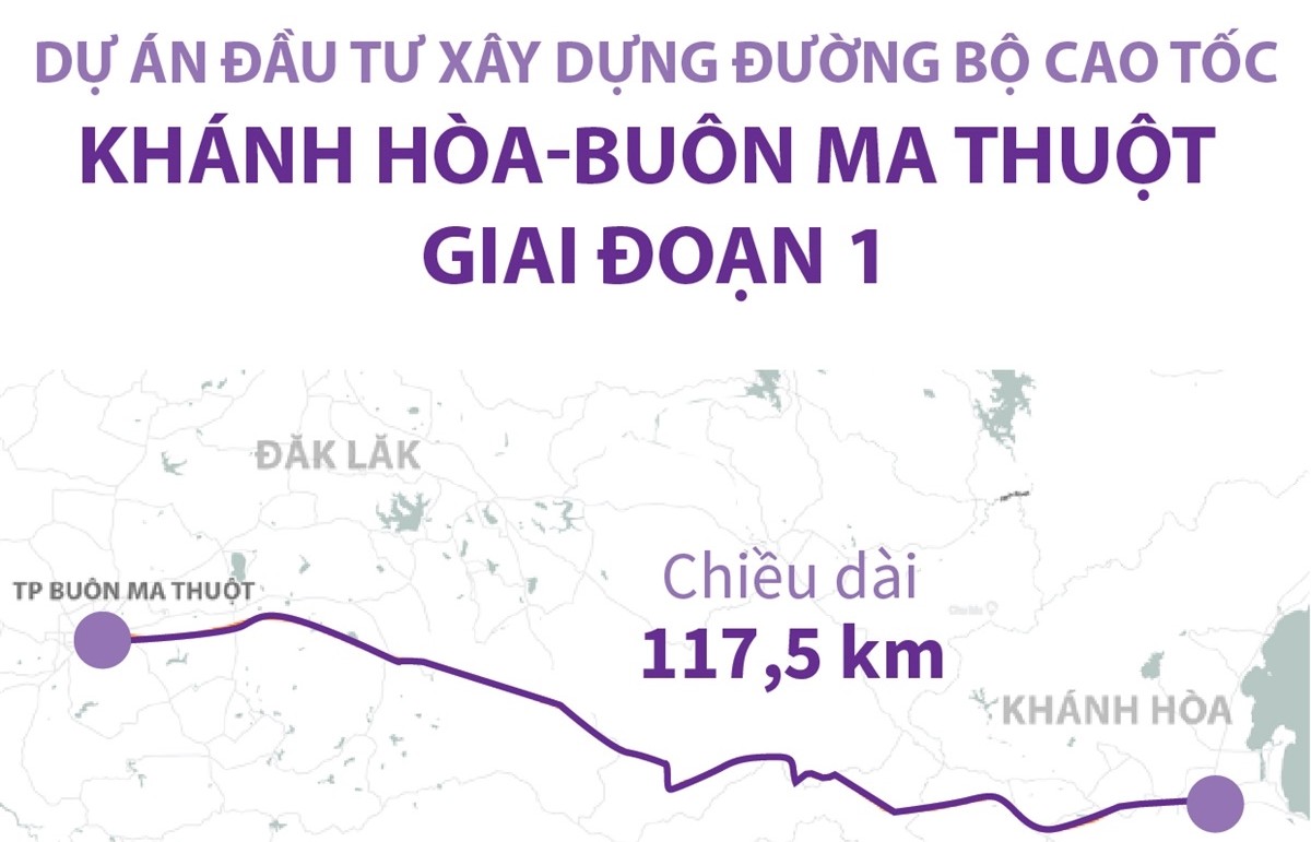 Dự án đầu tư xây dựng đường bộ cao tốc Khánh Hòa-Buôn Ma Thuột giai đoạn 1