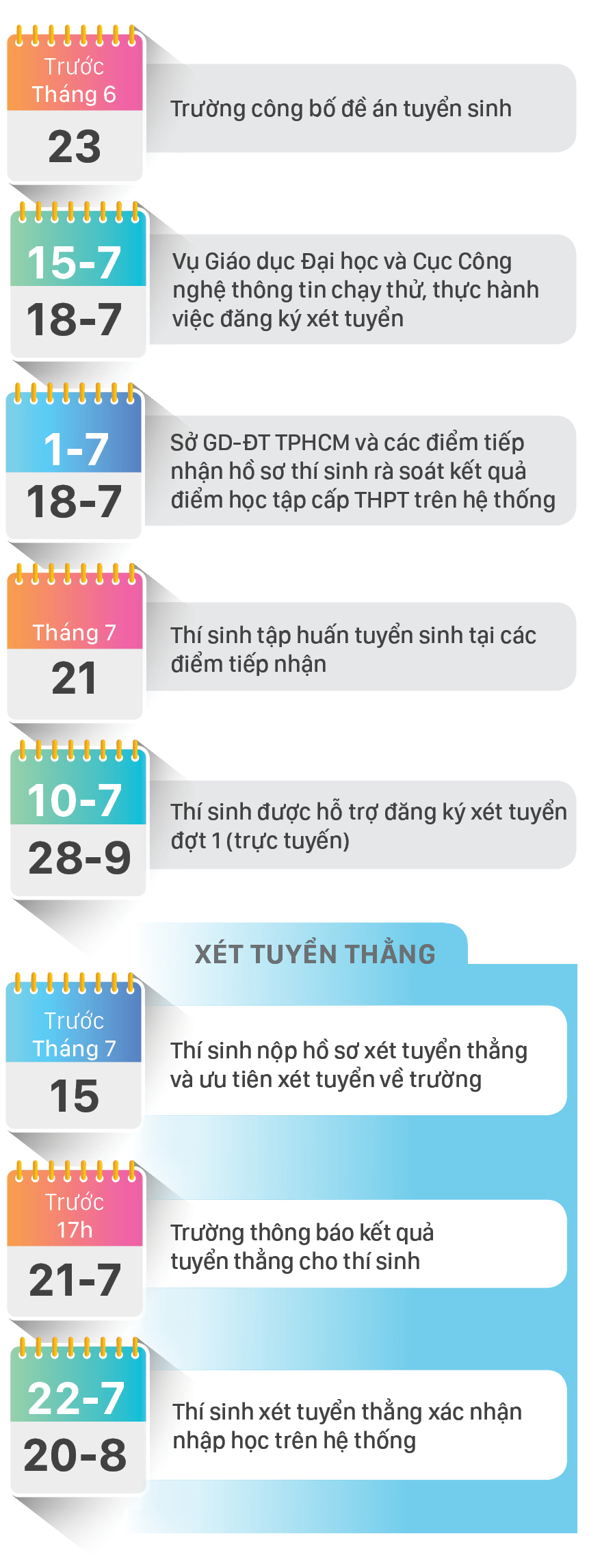 TPHCM: Các mốc thời gian tuyển sinh ĐH-CĐ ngành giáo dục mầm non năm 2022 cần lưu ý ảnh 2