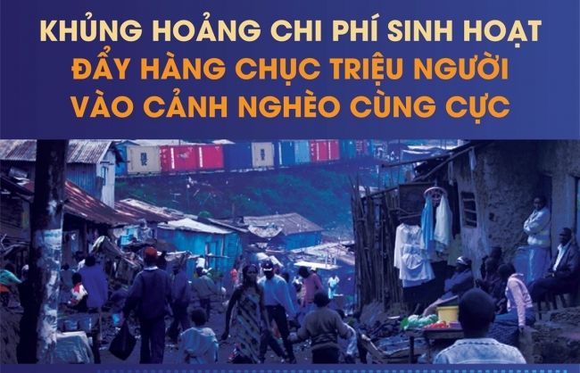 Khủng hoảng chi phí sinh hoạt đẩy hàng chục triệu người vào cảnh nghèo cùng cực