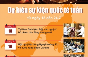 Dự kiến sự kiện quốc tế tuần từ ngày 18 đến 24/7