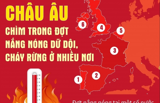Châu Âu chìm trong đợt nắng nóng dữ dội, cháy rừng ở nhiều nơi