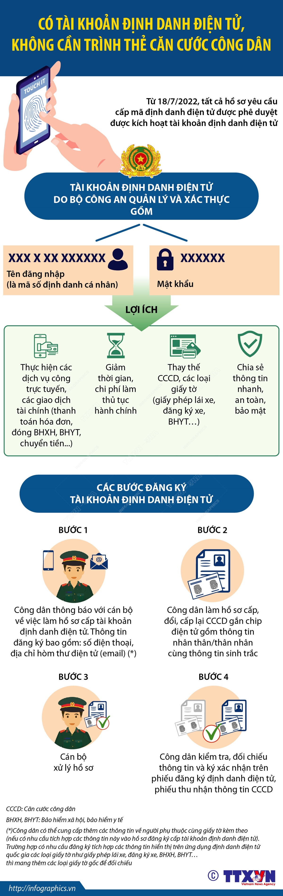 Có tài khoản định danh điện tử, không cần trình thẻ căn cước công dân