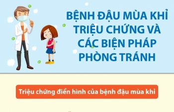 Bệnh đậu mùa khỉ: Triệu chứng và phòng tránh