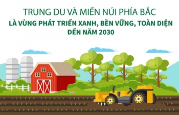 Mục tiêu phát triển trung du và miền núi phía bắc xanh, bền vững, toàn diện