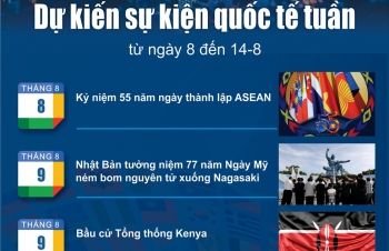 Dự kiến sự kiện quốc tế tuần từ ngày 8 đến 14/8