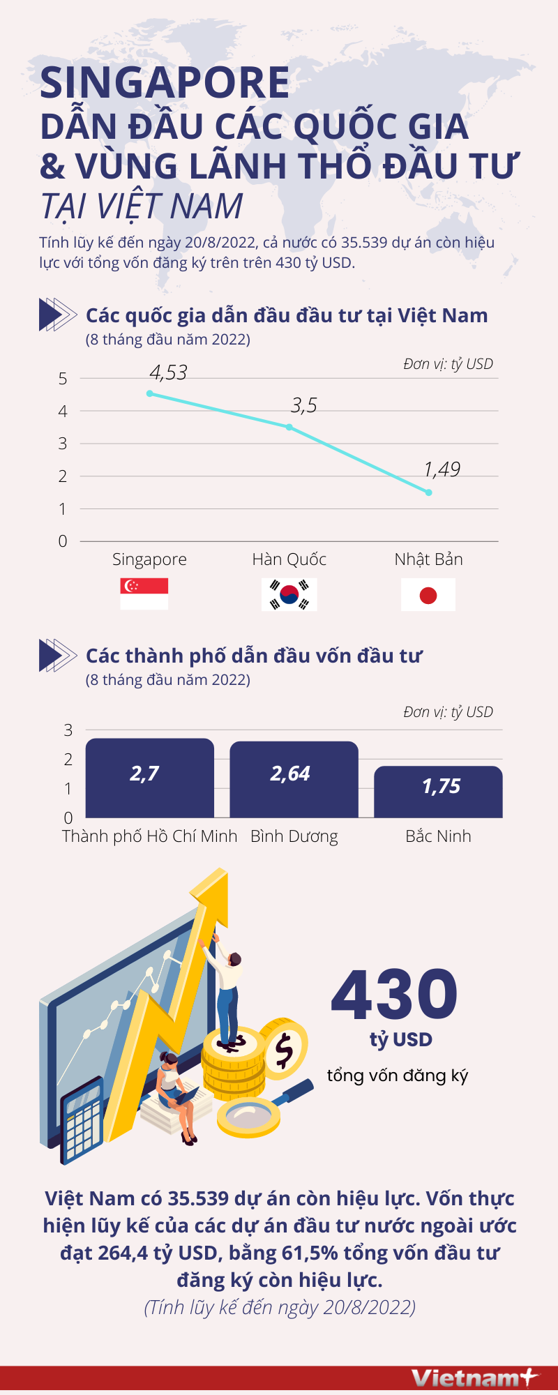 [Infographics] Singapore dan dau cac quoc gia hinh anh 1