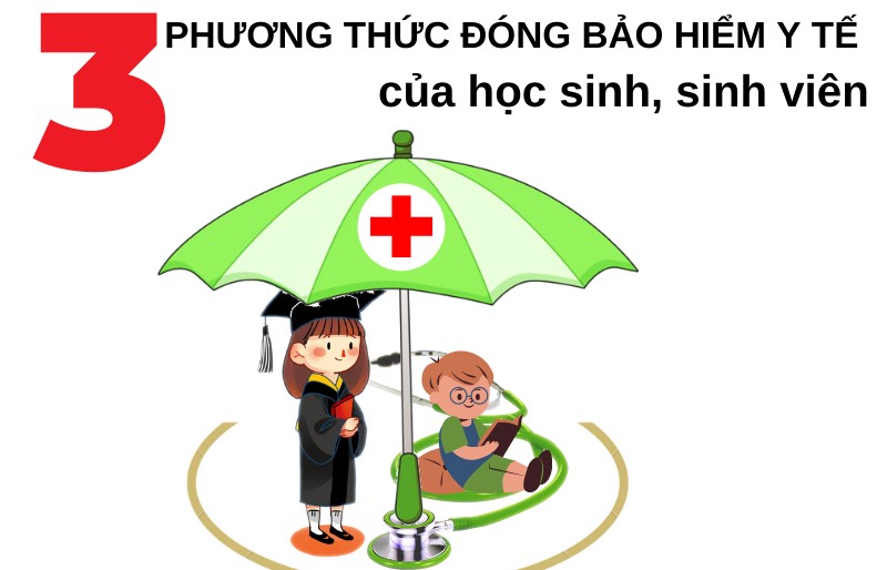 Ba phương thức đóng bảo hiểm y tế của học sinh, sinh viên ở Hà Nội