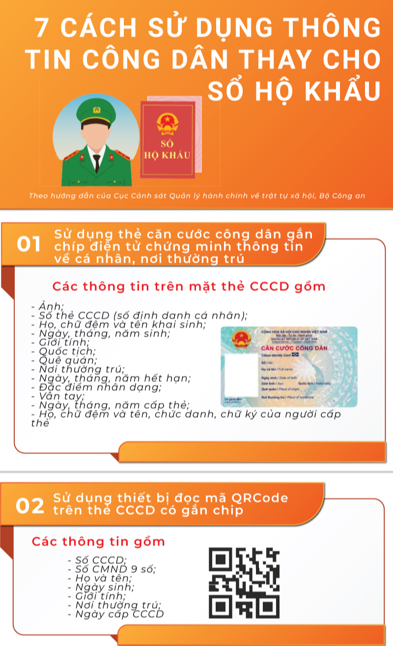 Infographics: 7 cách sử dụng thông tin công dân thay sổ hộ khẩu