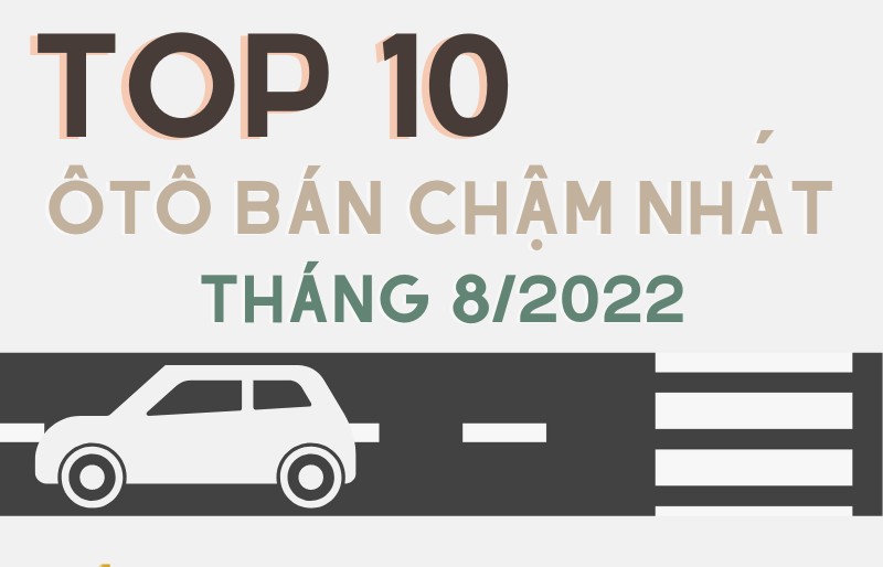 Infographics: 10 mẫu xe ôtô bán 'ế' nhất thị trường Việt Nam tháng 8/2022