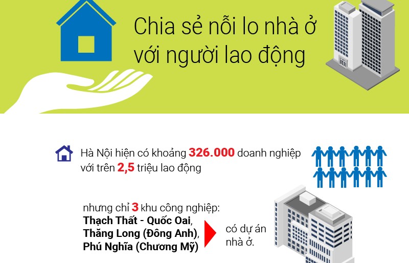 Hà Nội: Chia sẻ nỗi lo nhà ở với người lao động