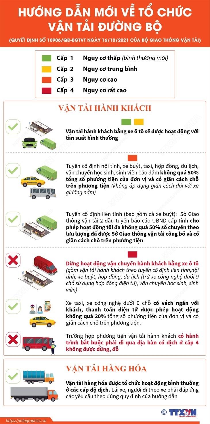 Infographics: Hướng dẫn mới về tổ chức vận tải đường bộ