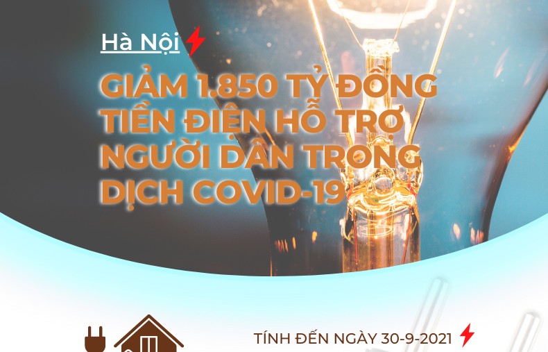Hơn 7,1 triệu khách hàng bị ảnh hưởng bởi dịch Covid-19 tại Hà Nội được giảm tiền điện