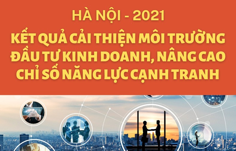 Hà Nội: Kết quả cải thiện môi trường đầu tư kinh doanh, nâng cao chỉ số năng lực cạnh tranh