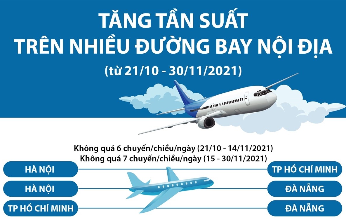 Infographics: Tăng tần suất trên nhiều đường bay nội địa