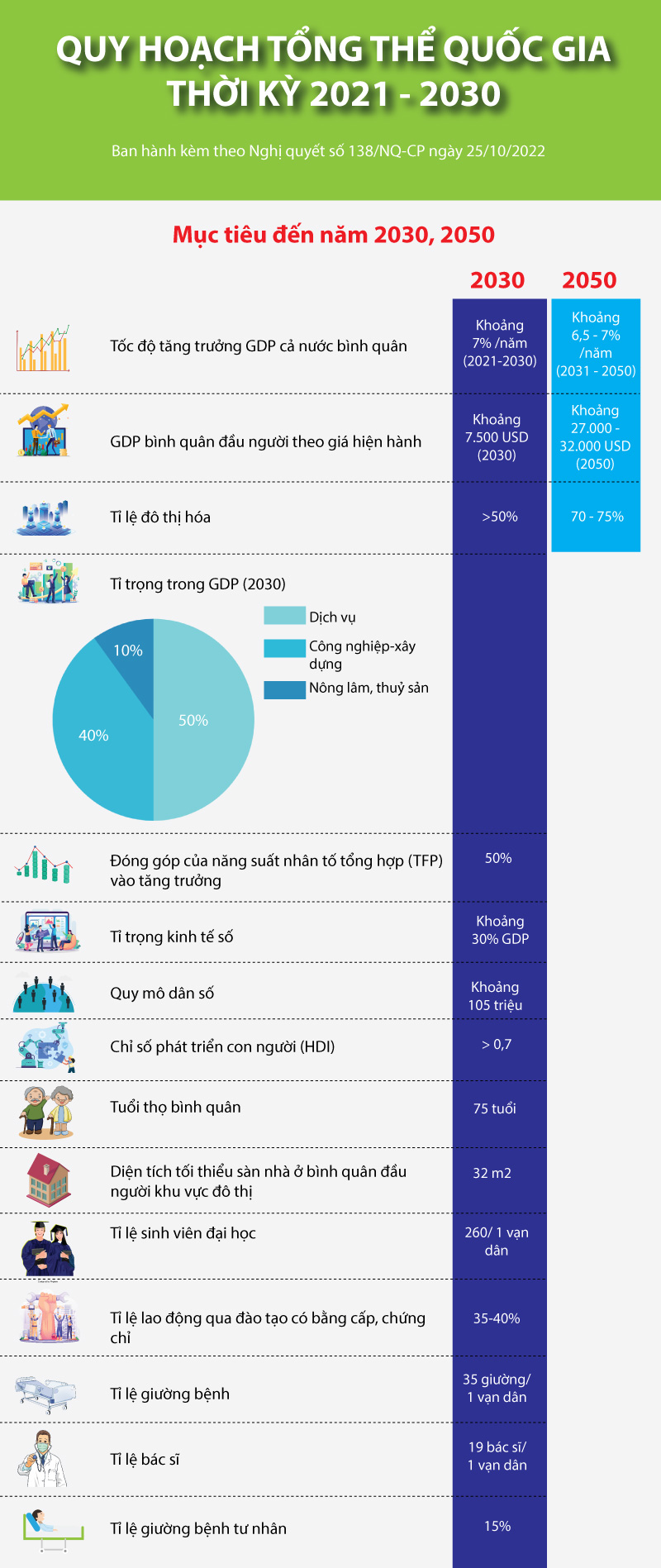 Infographics: Quy hoạch tổng thể quốc gia thời kỳ 2021