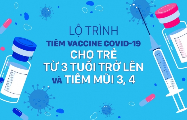 lo trinh tiem vaccine covid 19 cho tre tu 3 tuoi tro len va tiem mui 3 4