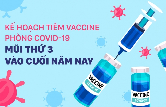 trien khai ke hoach tiem vaccine phong covid 19 mui thu 3 vao cuoi nam nay