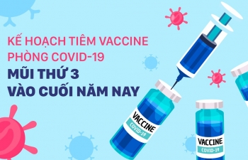 Triển khai kế hoạch tiêm vaccine phòng Covid-19 mũi thứ 3 vào cuối năm nay