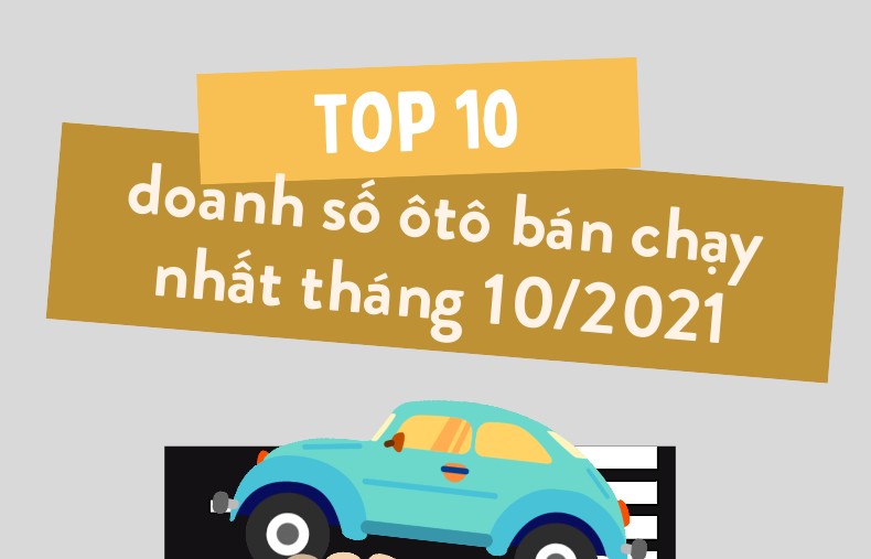 Top 10 mẫu ôtô bán chạy nhất tháng 10/2021