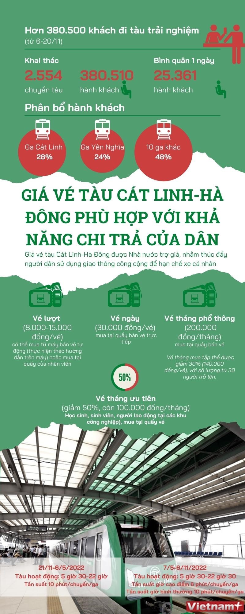 [Infographics] Cac muc gia ve cho khach di tau Cat Linh-Ha Dong hinh anh 1
