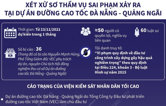 Xét xử sơ thẩm vụ sai phạm xảy ra tại Dự án đường cao tốc Đà Nẵng - Quảng Ngãi