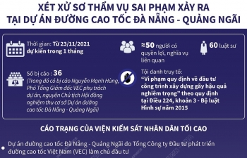 Xét xử sơ thẩm vụ sai phạm xảy ra tại Dự án đường cao tốc Đà Nẵng - Quảng Ngãi