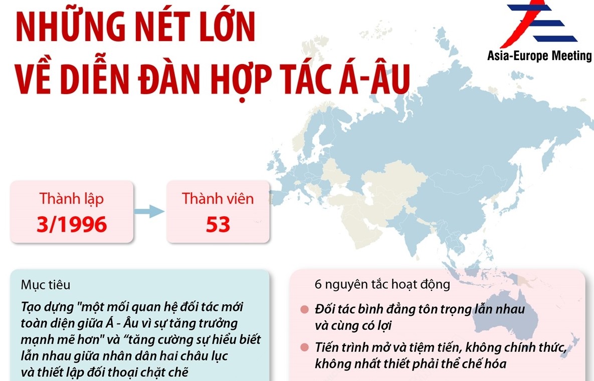 Những nét lớn về Diễn đàn Hợp tác Á-Âu