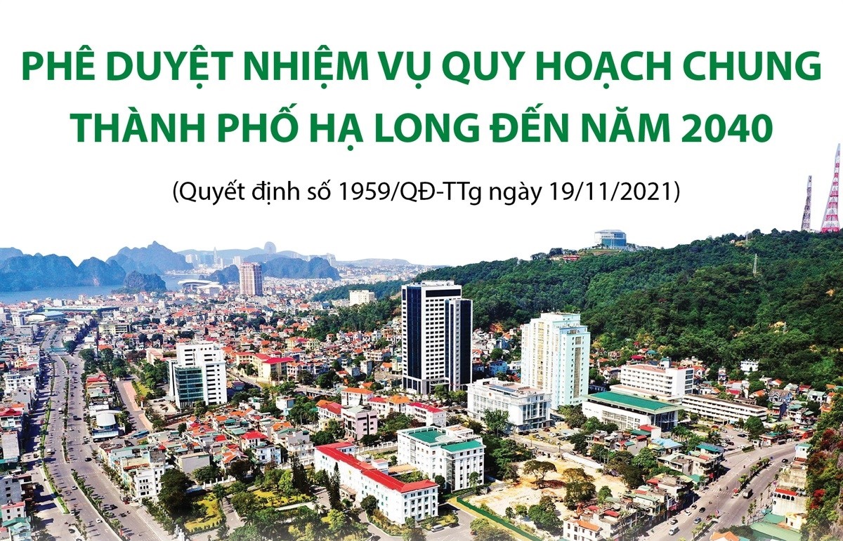 Phê duyệt nhiệm vụ Quy hoạch chung thành phố Hạ Long đến năm 2040