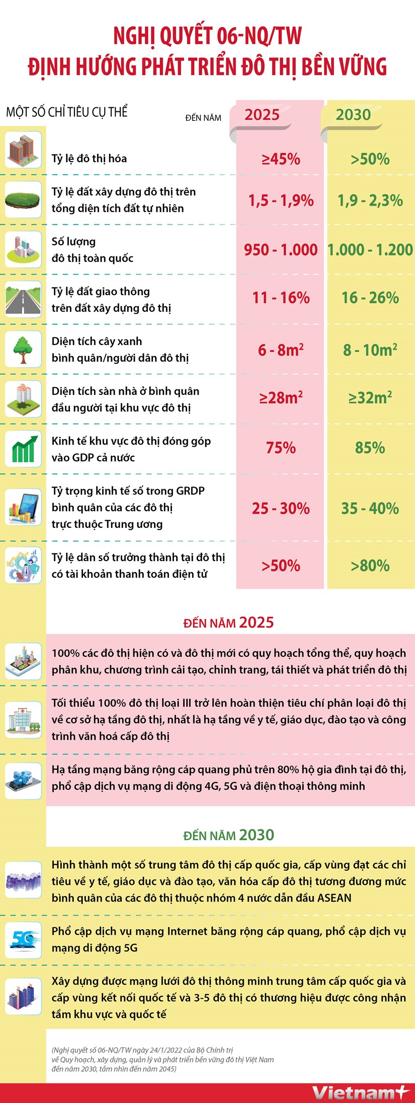 Nghi quyet 06-NQ/TW: Dinh huong phat trien do thi ben vung (Ha) hinh anh 1