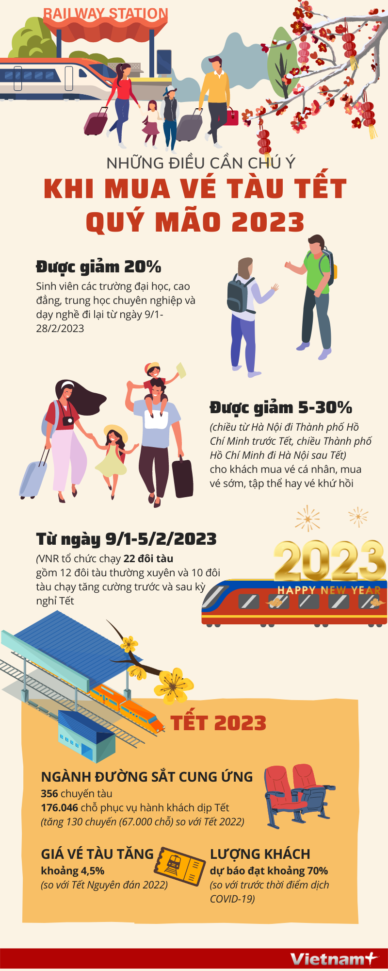 [Infographics] Nhung dieu can chu y khi mua ve tau Tet Quy Mao 2023 hinh anh 1