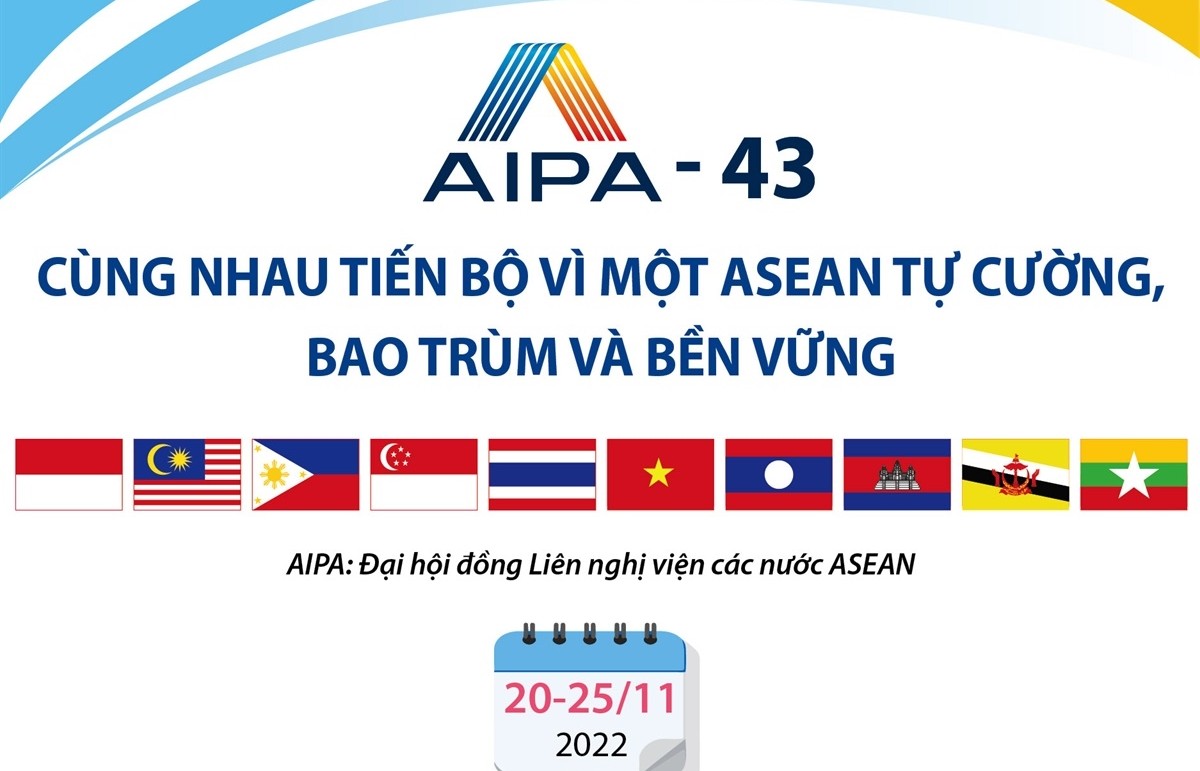 AIPA-43: Cùng nhau tiến bộ vì một ASEAN tự cường, bao trùm và bền vững