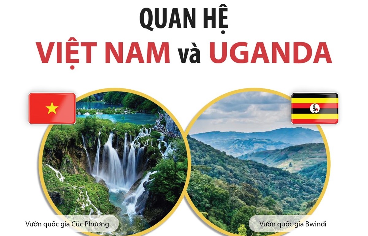 Infographics: Quan hệ Việt Nam và Uganda