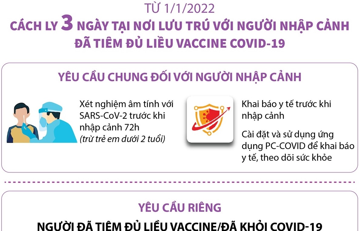 Cách ly 3 ngày tại nơi lưu trú với người nhập cảnh đã tiêm đủ liều vaccine COVID-19 từ 1/1/2022
