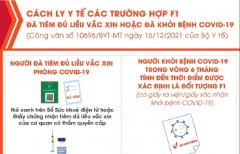 Cách ly y tế các trường hợp F1 đã tiêm đủ liều vắc xin hoặc đã khỏi bệnh COVID-19