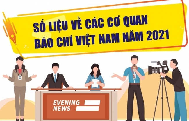 Số liệu về các cơ quan báo chí Việt Nam năm 2021