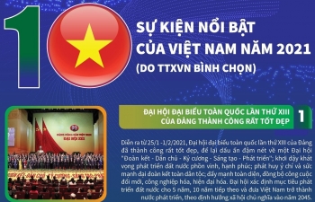 10 sự kiện nổi bật của Việt Nam năm 2021