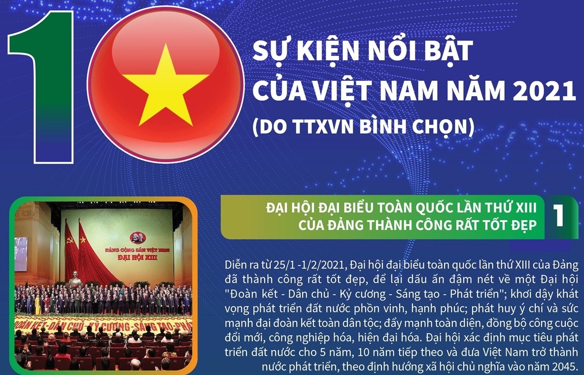 10 sự kiện nổi bật của Việt Nam năm 2021