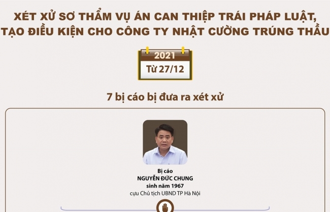 Xét xử sơ thẩm vụ án can thiệp trái pháp luật, tạo điều kiện cho Công ty Nhật Cường trúng thầu