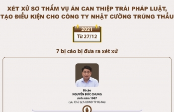 Xét xử sơ thẩm vụ án can thiệp trái pháp luật, tạo điều kiện cho Công ty Nhật Cường trúng thầu