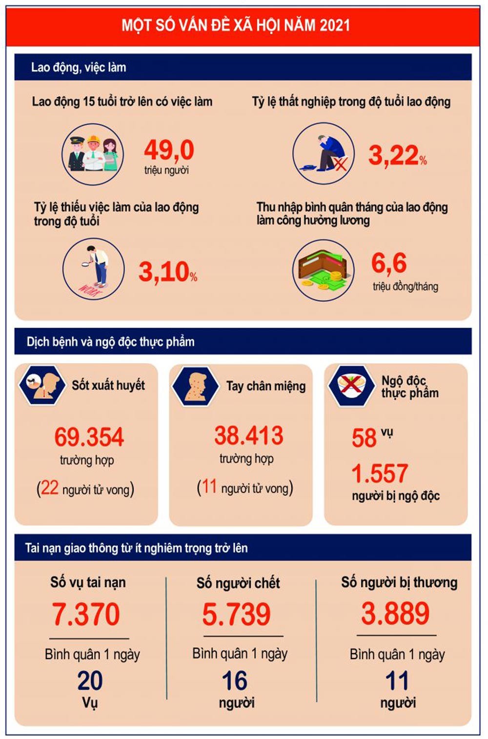 Một số vấn đề xã hội năm 2021