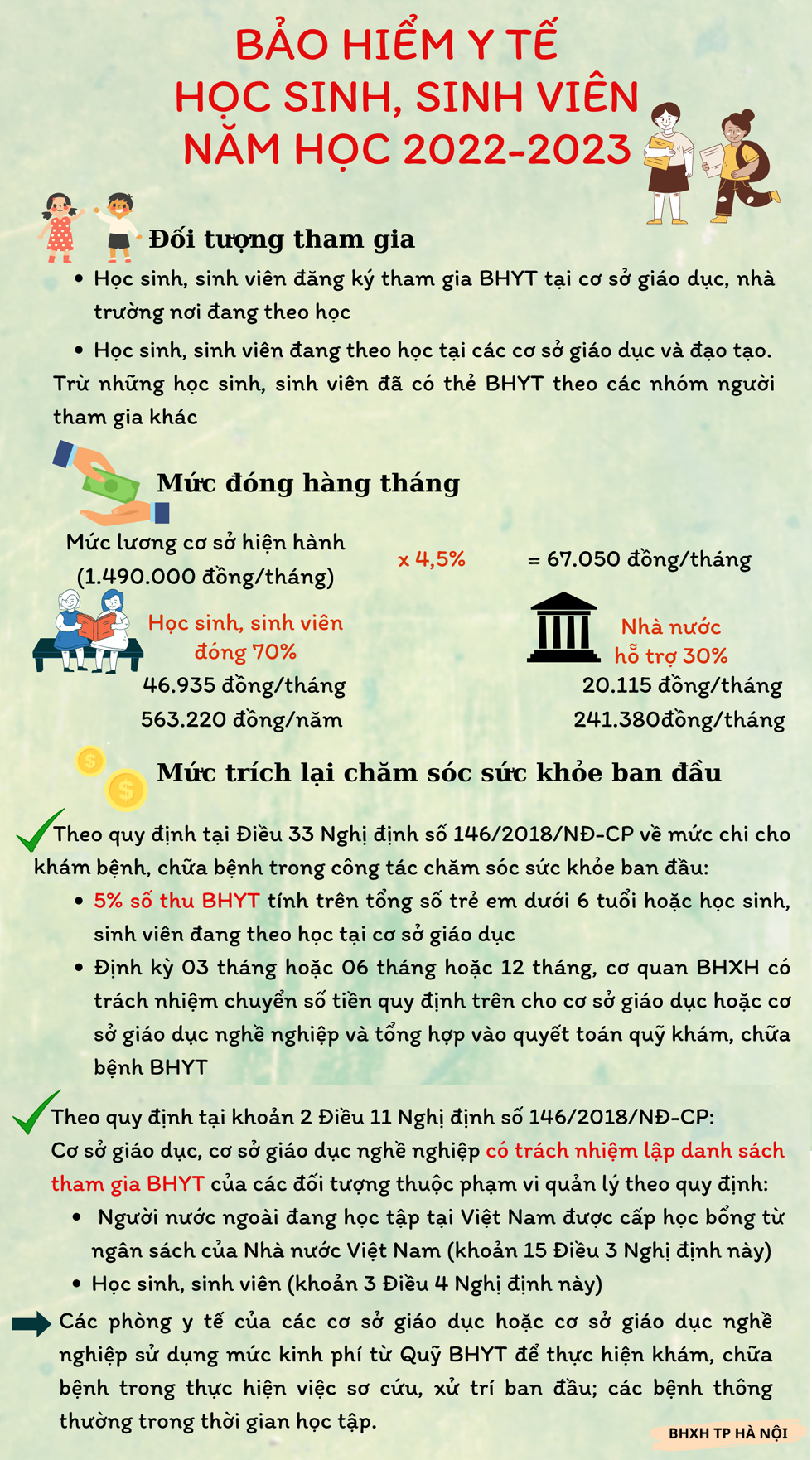 Infographics: Quyền lợi của học sinh, sinh viên tham gia bảo hiểm y tế