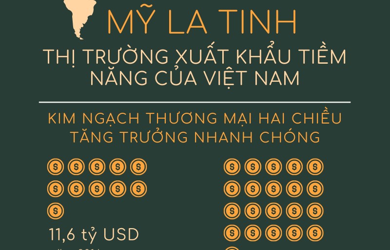 Infographics: Mỹ Latinh là thị trường xuất khẩu tiềm năng của Việt Nam