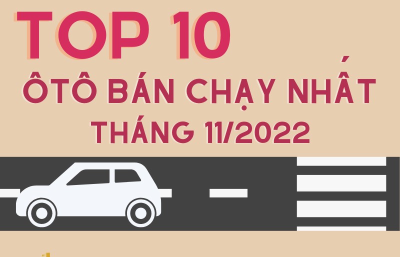 Infographics: Top 10 ôtô bán chạy nhất tháng 11/2022