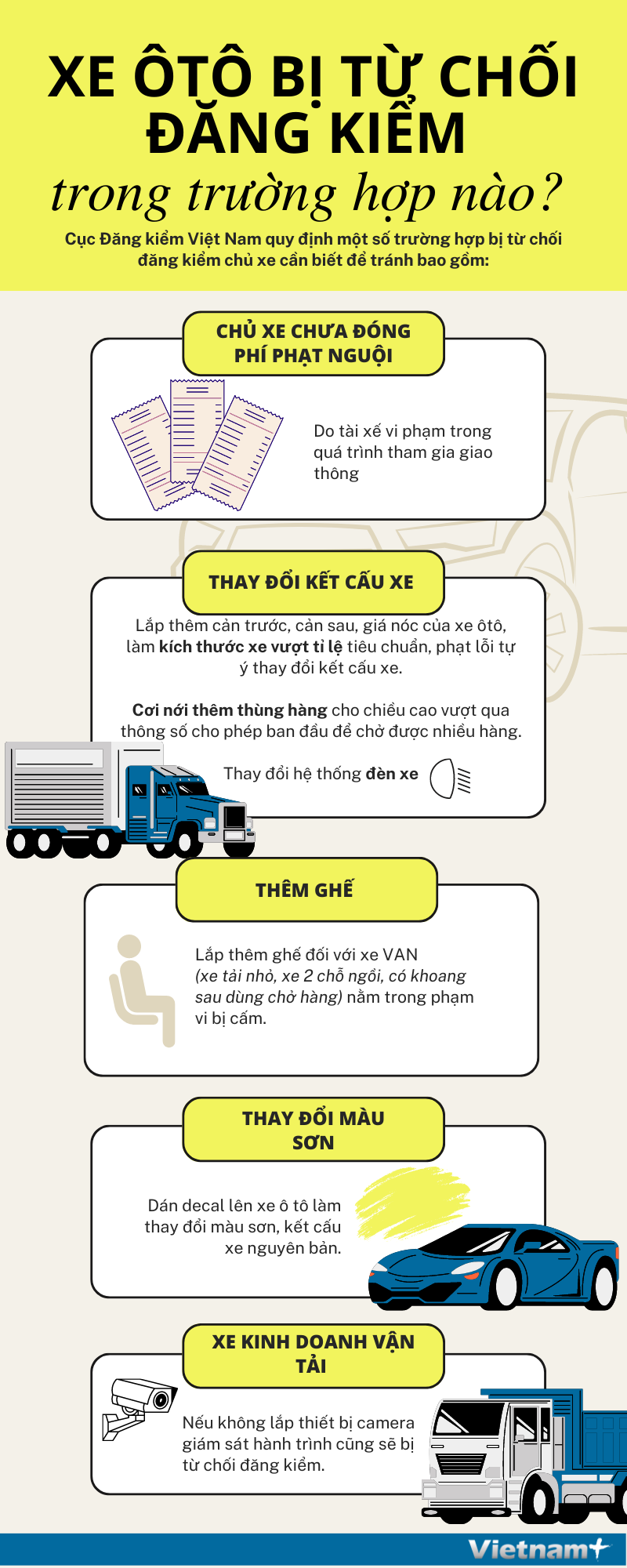 Inforgraphic: Xe ô tô bị từ chối đăng kiểm trong trường hợp nào?